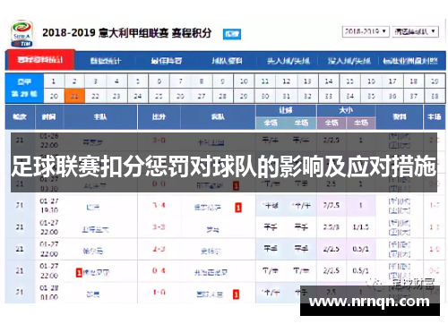 足球联赛扣分惩罚对球队的影响及应对措施
